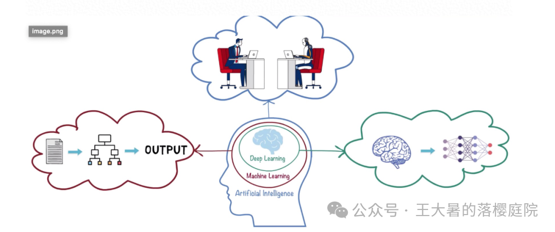 #107 CT重建的3D深度学习技术——深度学习图像重建算法分类 #107 CT重建的3D深度学习技术——深度学习图像重建算法分类